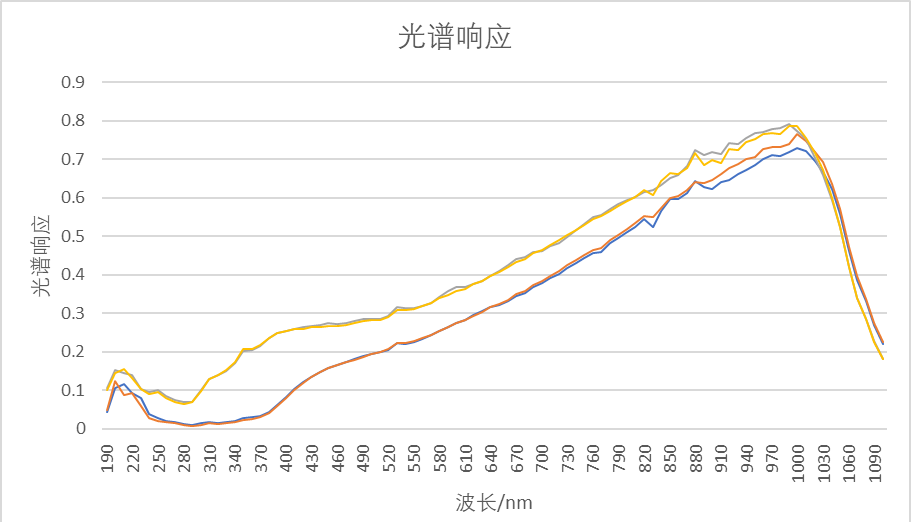 QPD100四象限位置探测器 外观